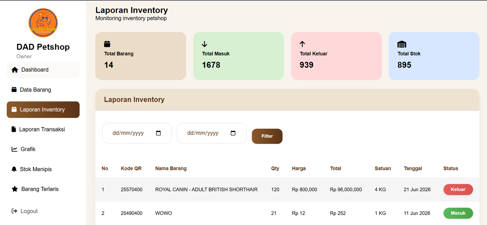 Laporan Inventory